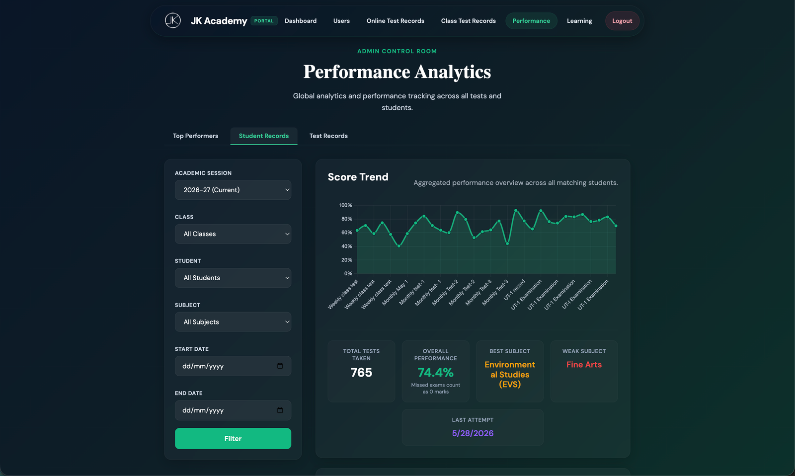 AcademyOS Student Reports & Analytics